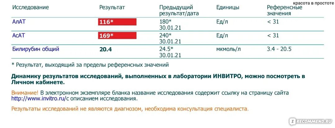 Алт повышена в 2 раза причины. Алт и АСТ повышены при беременности 1 триместр. Повышение печеночных показателей у беременных. Алт норма у беременных 2 триместр. Повышен алт при беременности 2 триместр.