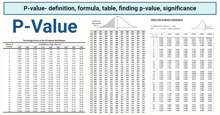 Тест 1 статистика. P value 0.05 таблица. P value t Test таблица. P value формула. Таблица z p-value.