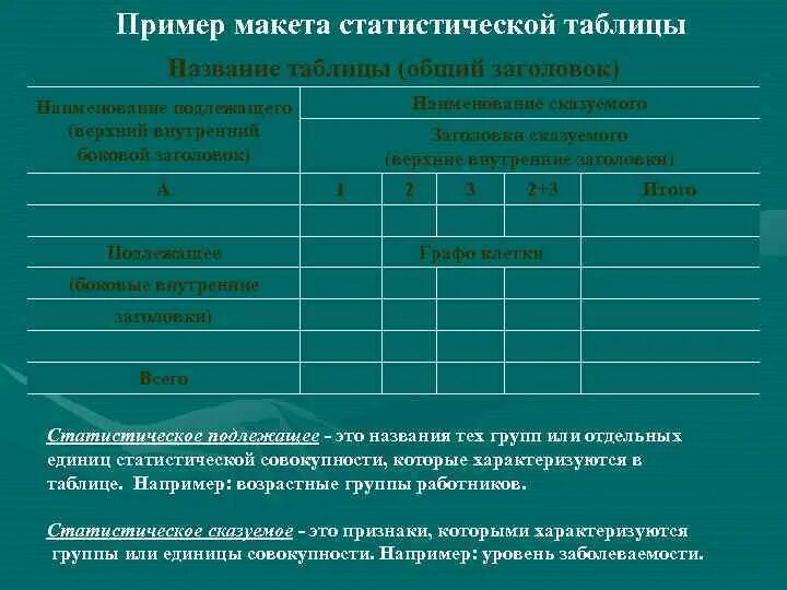 Таблица для общего пользования. Макет статистической таблицы пример. статистическая таблица осужденных. статистическая таблица строится. статистическая таблица макет таблицы.