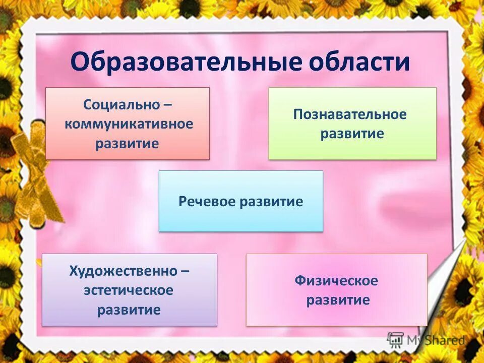 область познавательное развитие. познавательное развитие картинки. методический комплект программы детство. образовательная область познавательное. познавательное развитие титульник.