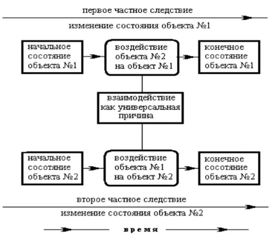 Изменения состояния объекта. Кейс по продвижению стоматологии. Изменения состояния объекта. ) метод изменения состояний. Функции изменения параметра состояния объекта.