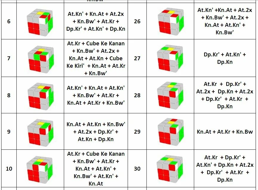 Формула кубика Рубика 2х2.