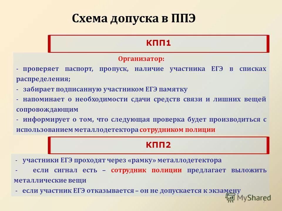 экзаменационные материалы. в какой форме ппэ должны расписаться участники. окончание экзамена егэ. в какой форме ппэ должны расписаться участники. фото ппэ на гиа.