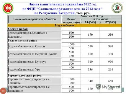 Капитальный предельный