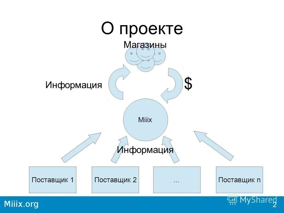 Второе поставщики