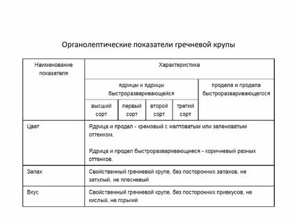 Заключение о качестве крупы