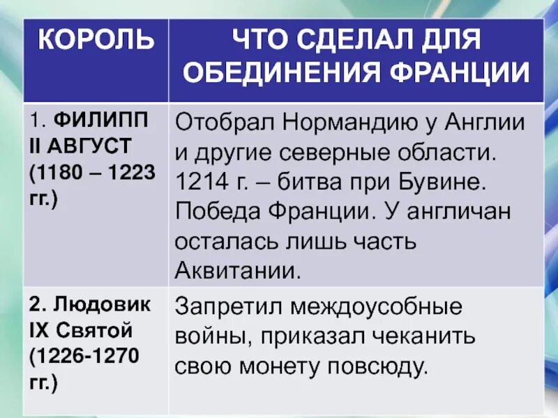 Действие по объединению страны