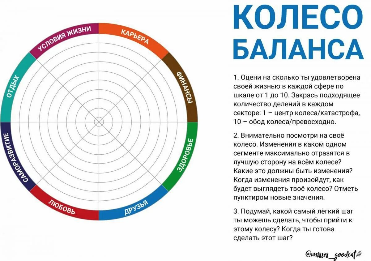 Круг времени составить