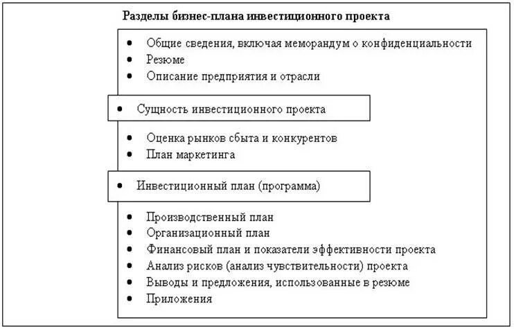 Оценка бизнес плана инвестиционного. Разделы бизнес-плана инвестиционного проекта. Структура и содержание бизнес плана инвестиционного проекта. Основные разделы инвестиционного бизнес-плана. Этапы бизнес плана инвестиционного проекта.