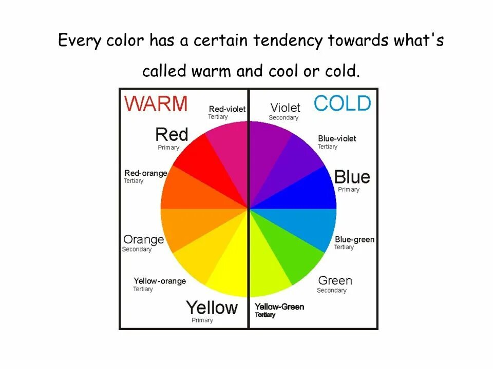 Теплохолодность. Теплохолодность цвета в живописи. Warm and Cold Colors. Правило теплохолодности в живописи. Cold colors