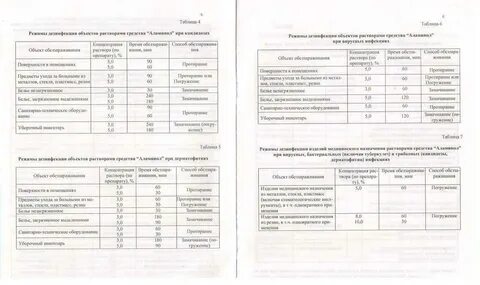Аламинол инструкция по применению