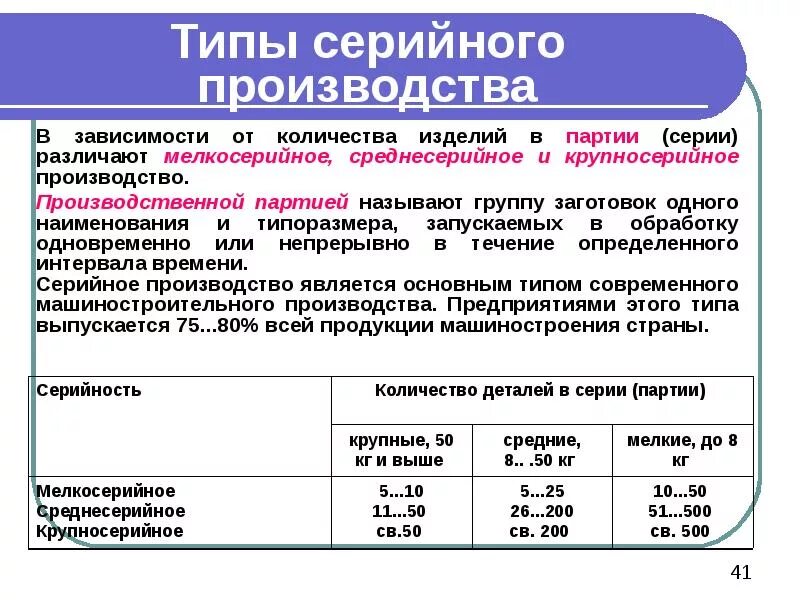 Серийное производство продукции. Типы производства. Мелкосерийное среднесерийное и крупносерийное. Мелкосерийное производство. Тип производства таблица.