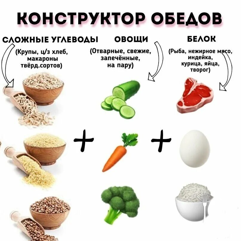 Белок питание для похудения. Сложные углеводы клетчатка и белки. Сложные углеводы + белки обед. Белок сложные углеводы клетчатка. Конструктор обедов для похудения.