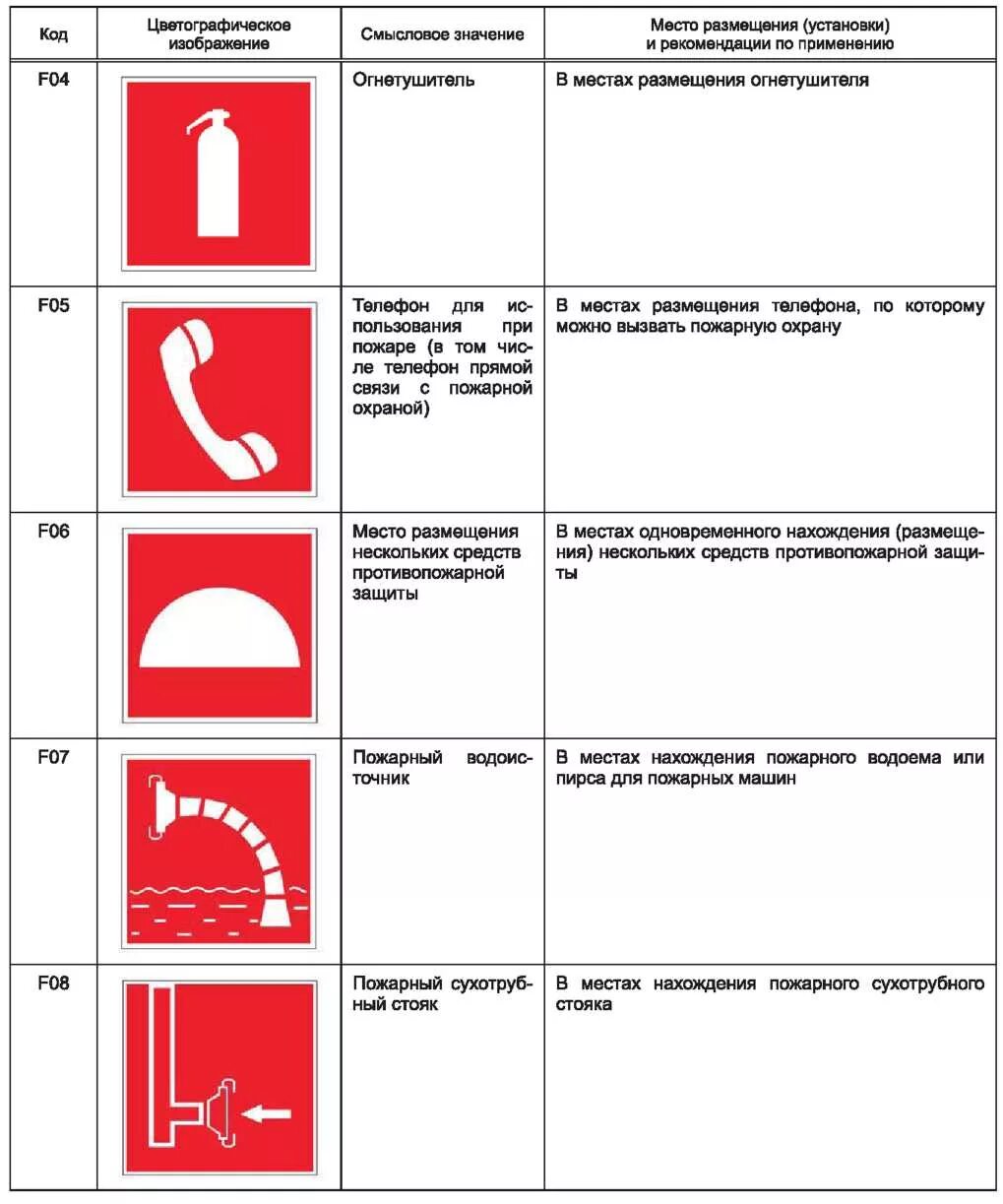 Цвета сигнальные знаки пожарной безопасности 2021. ГОСТ по знакам пожарной безопасности 12.4.026-2015. ГОСТ 12.4.026-2015 огнетушитель. ГОСТ 12.4.026-2015 цвета сигнальные. Стандарты знаков безопасности