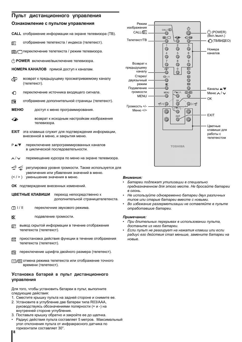 Пульт тошиба инструкция. Пульт Тошиба ст-8023 инструкция. Пульт от телевизора Тошиба инструкция. Телевизор Тошиба инструкция к пульту управления. Пульт Тошиба телевизор инструкция.