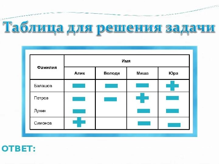 Табличный способ решения задач. Решение задач с помощью таблиц. решение логических задач таблицей. таблица для решения задач. решение задач с помощью таблицы по информатике.