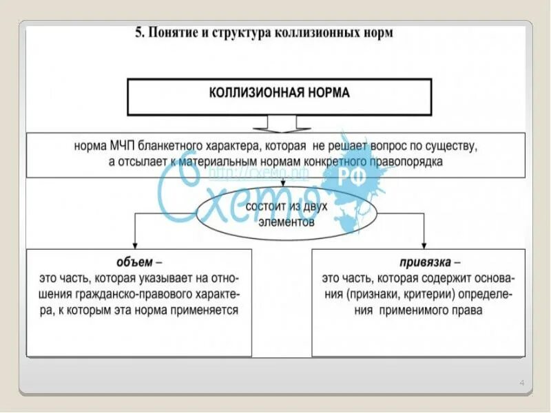 Нормы мчп виды. Структура коллизионной нормы в мчп. коллизионные нормы мчп. коллизионная правовая норма структура. состав коллизионной нормы в мчп.