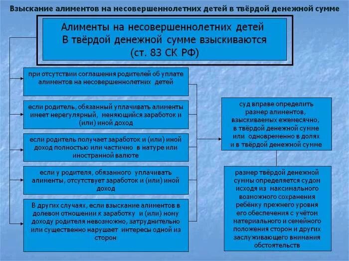 Алименты статья. Алименты на несовершеннолетних детей. Взыскание алиментов на несовершеннолетних детей. Взыскание алиментов на несовершеннолетних в твердой денежной сумме.. Порядок взыскания алиментов на несовершеннолетних детей.