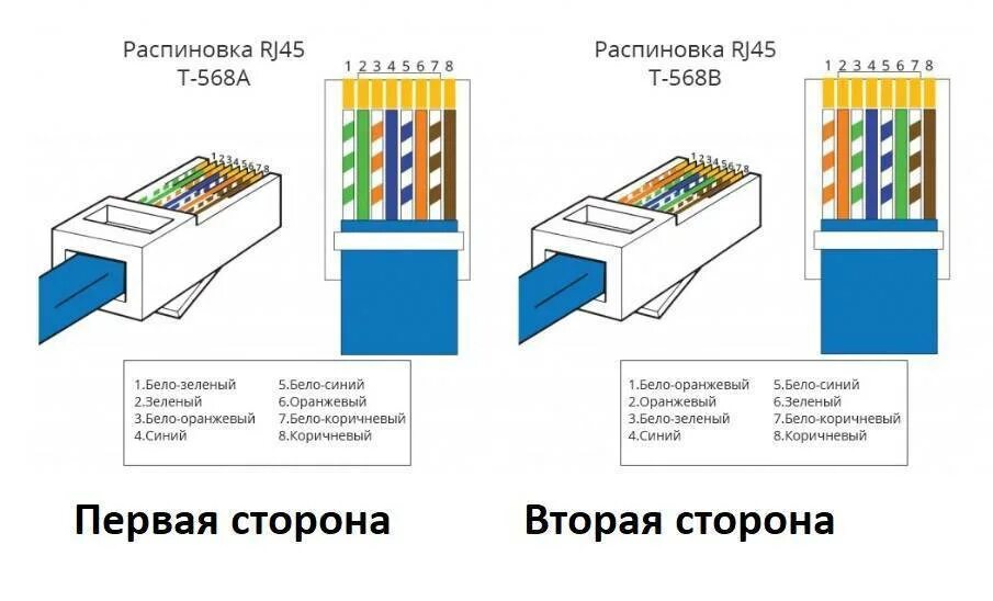Подключение через витую пару