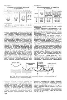 Минимальная толщина металла