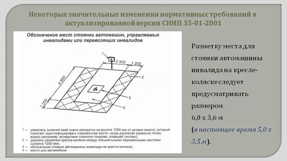 Машиноместа для инвалидов. Разметка парковочного места для инвалидов ГОСТ. Стандарты парковочной разметки для инвалида. Размер разметки инвалид на парковке. Ширина места парковки для инвалидов по ГОСТУ.