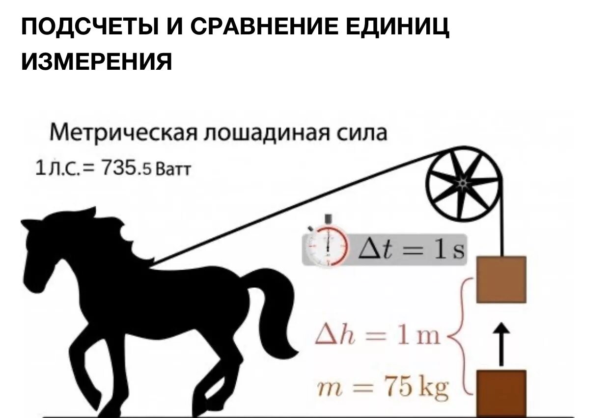 Лошадиная сила единица измерения. Метрическая Лошадиная сила. Мощность лошади. Лошадиная сила мощность. 1 вт сколько лошадиных сил