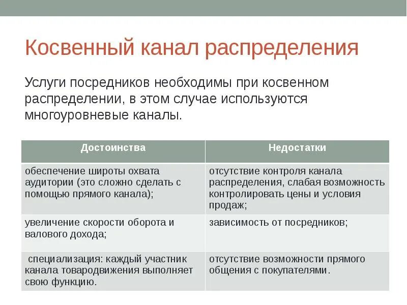 Косвенные преимущества. Косвенный канал распределения. Достоинства, и недостатки каналов сбыта. Недостатки косвенных каналов распределения. Преимущества прямых каналов распределения.