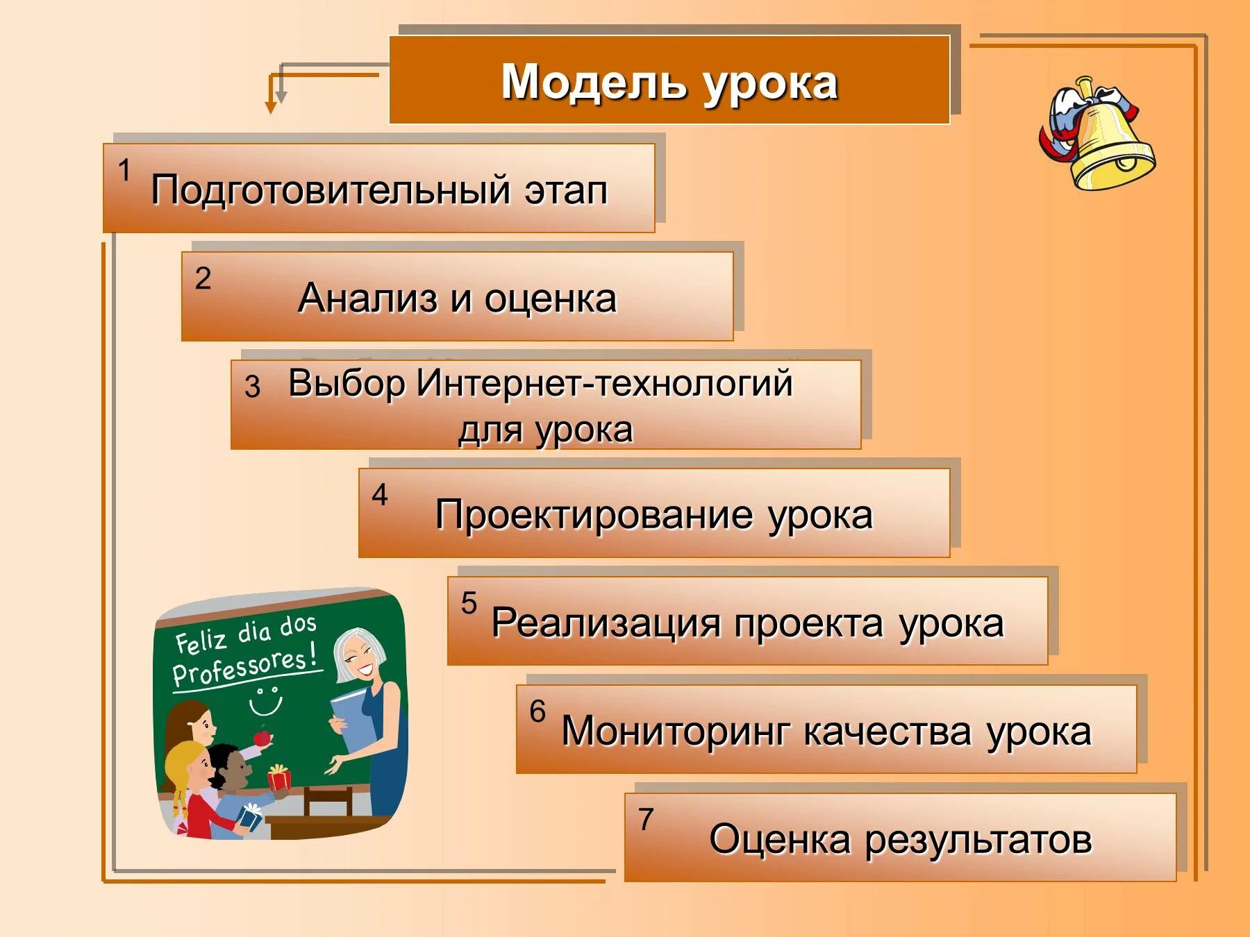 Сайт технологии уроки. Подготовительный этап урока. Этапы урока технологии. Этапы урока перевернутый класс. Подготовительный этап в тезнологи.