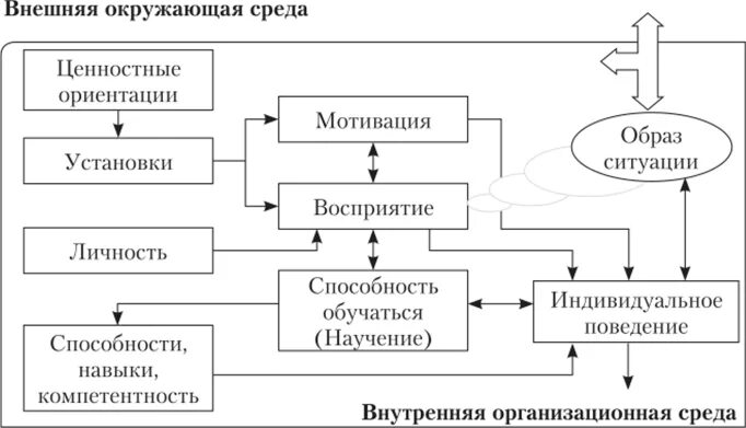 Схема ориентаций