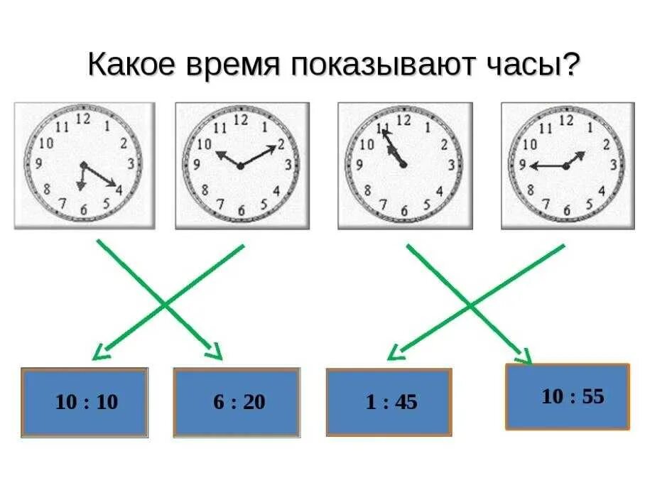 Сколько минут в 1 стрелке. Какое время показывают часы. Определение времени по часам. Запиши какое время показывают часы. Упражнения по определению времени по часам.