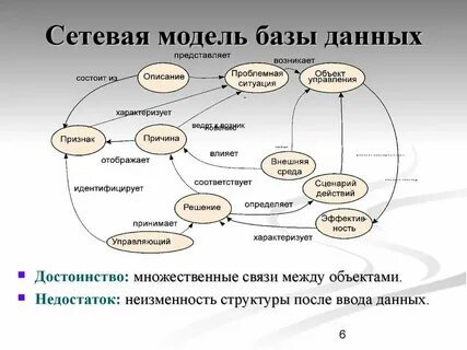 Сброс данных сети