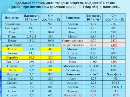 Сколько градусов чтобы расплавить алюминий