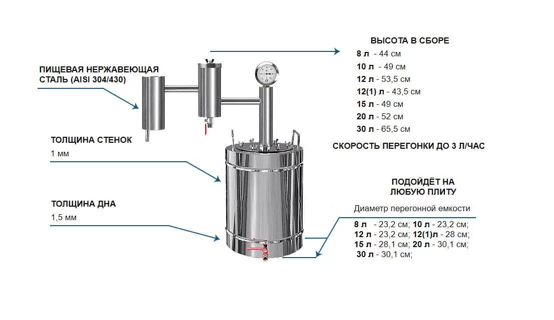 Как пользоваться сухопарником. Самогонный аппарат Феникс 20 литров. Дистиллятор Лидер 12 литров схема подключения. Самогонный аппарат Феникс с сухопарником. Дистиллятор Лидер 20 литров с сухопарником.