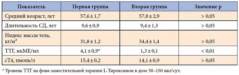 Нормы ттг при приеме эутирокса. Эутирокс ТТГ. Как рассчитать дозу эутирокса по весу. Норма тироксина на кг веса.