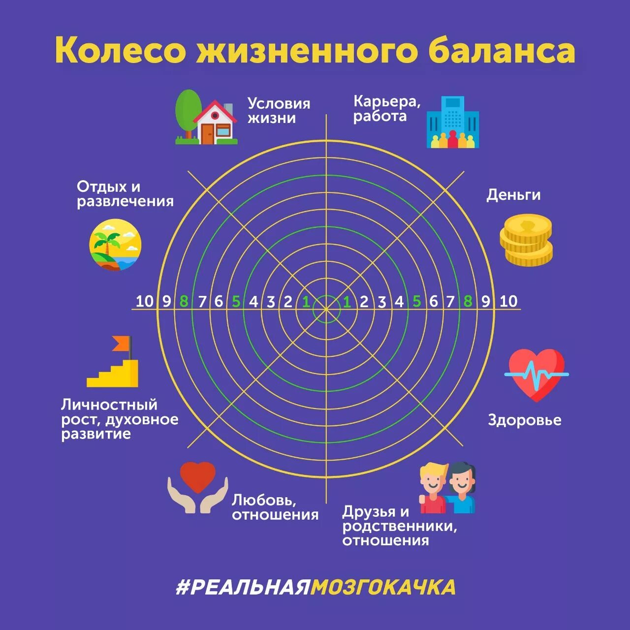 Баланс жизненных сфер. Колесо баланса Блиновская колесо жизненного. Колесо жизненного баланса 8 сфер. Колесо баланса пол Майер. Колесо жизни, баланс жизни (8 основных сфер).