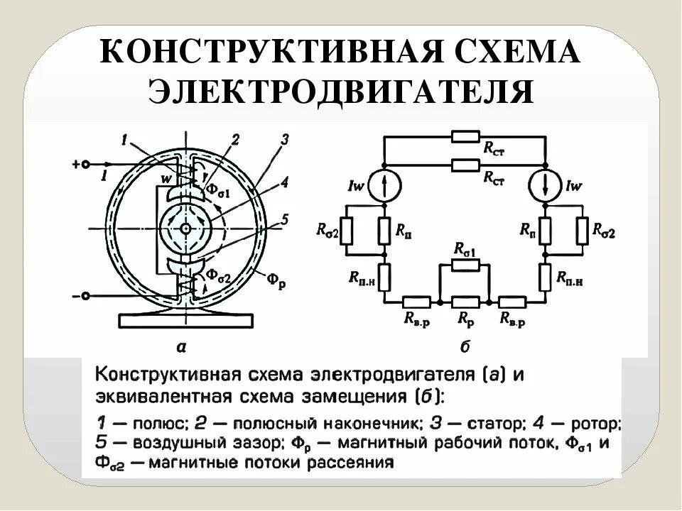 Схема электрического двигателя постоянного тока физика. Схема простейшего электрического двигателя постоянного тока. Электрическая схема асинхронного электродвигателя постоянного тока. Электрическая схема электродвигателя переменного тока. Схема электромотора