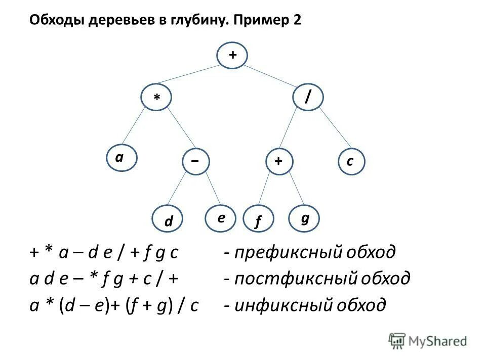 A b 2 c d префиксная форма. A b 2 c d префиксная форма