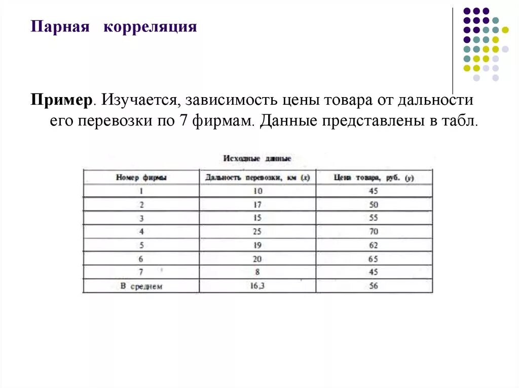 Корреляция примеры решений задач Корреляция формула