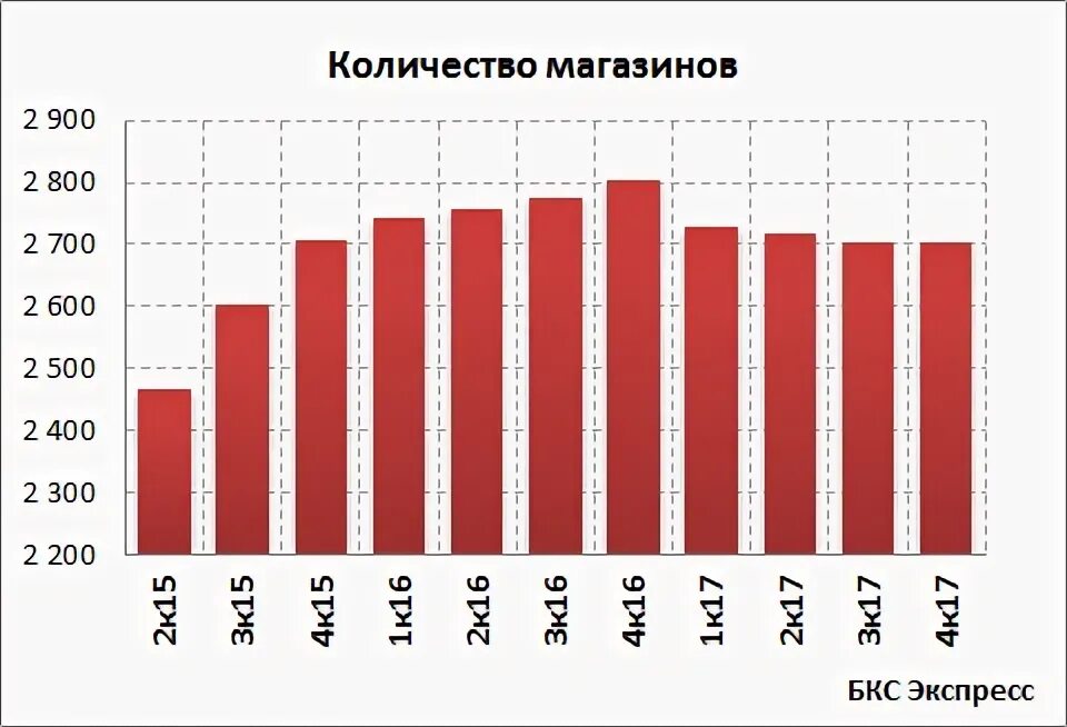 На протяжении 2017 года. На протяжении 2017 года. Снижение уровня инфляции. Политика ценообразования в сфере жкх. Увеличение инфляции.