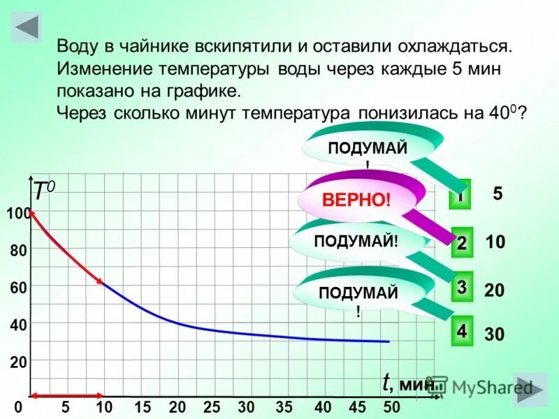 Через сколько минут нагревается. График изменения температуры воды. График температуры остывающей воды. Время остывания воды в чайнике. Остывание воды.