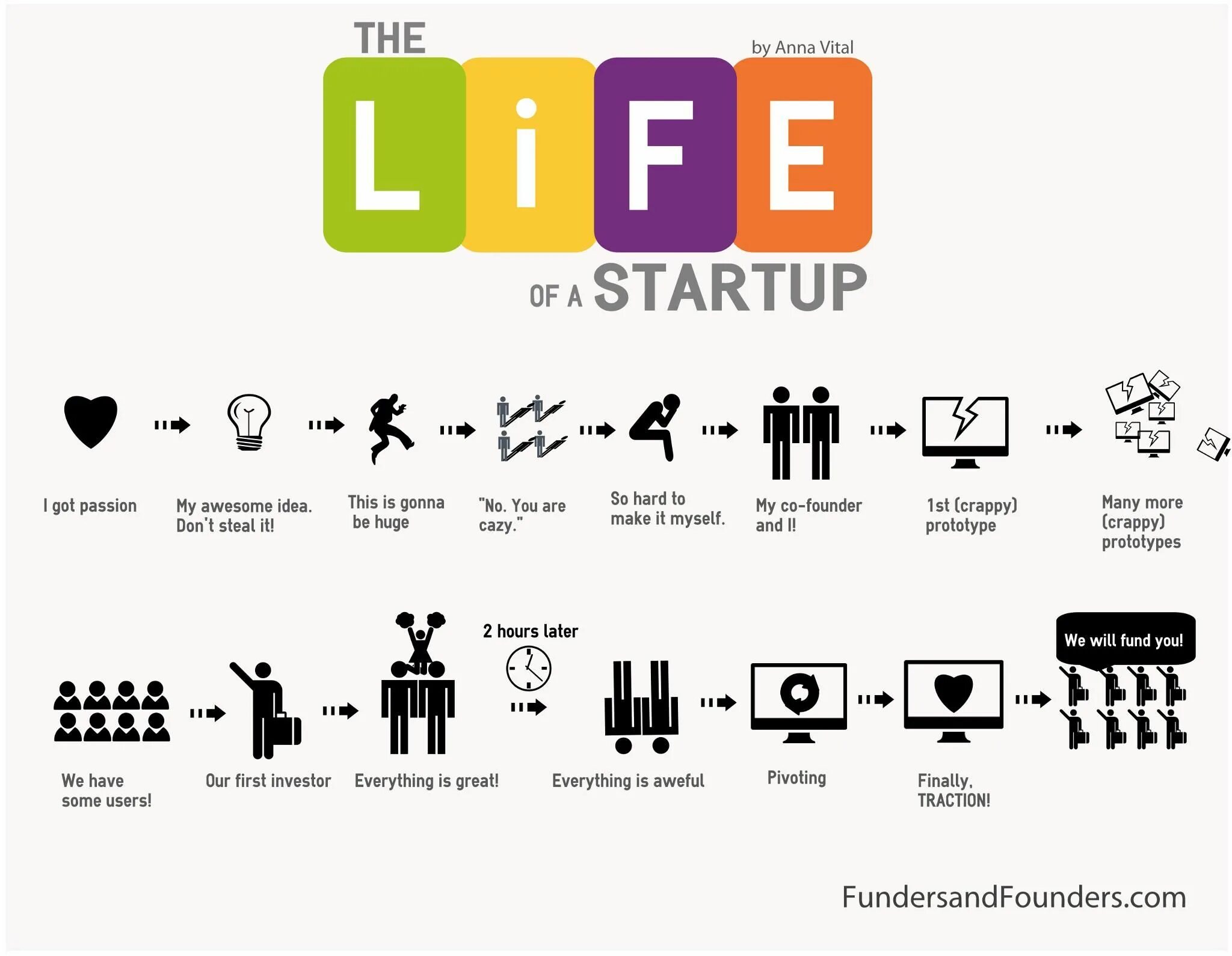 Startup это. Стартап инфографика. Идеи стартапов. Стартап что это такое простыми словами. Стартап идеи.