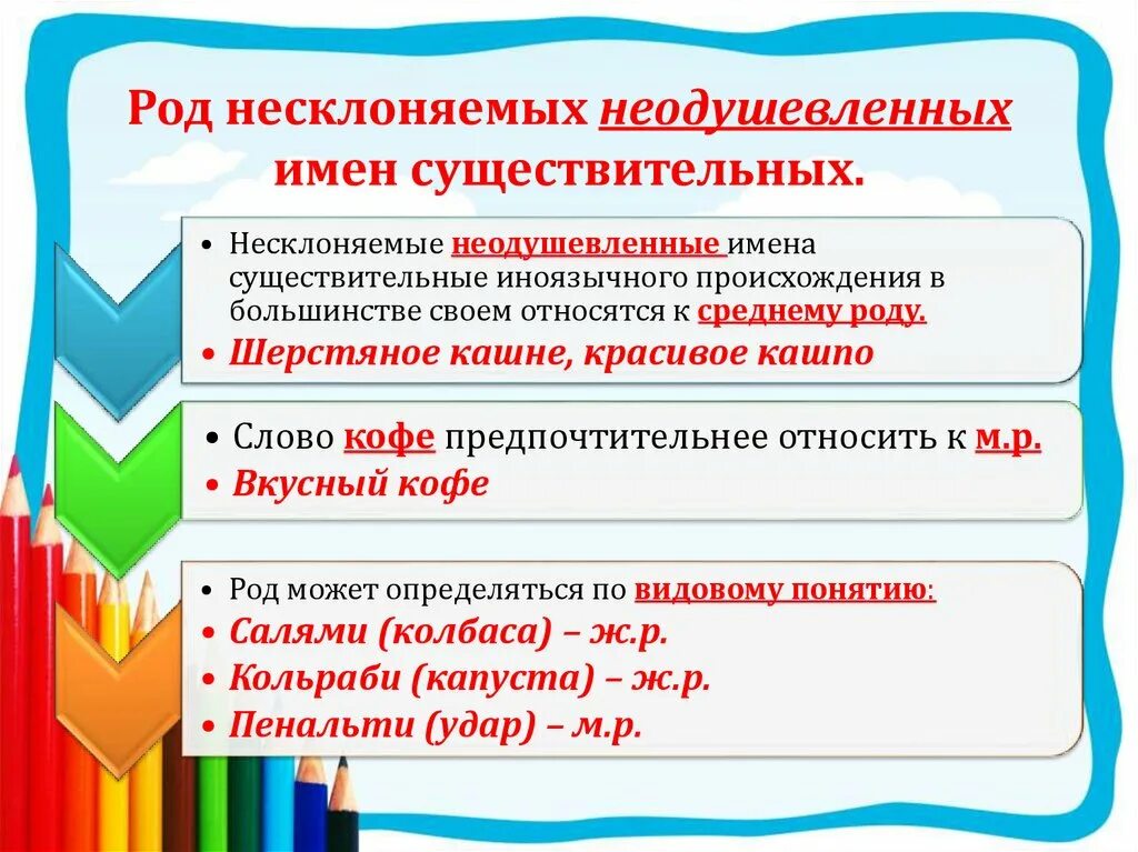 Неизменяемые слова имеют. Род несклоняемых существительных. Род несклоняемых иен сущ. Роди несколняемых существительны. Род иноязычных несклоняемых существительных.