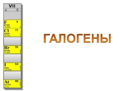 Галогены в таблице
