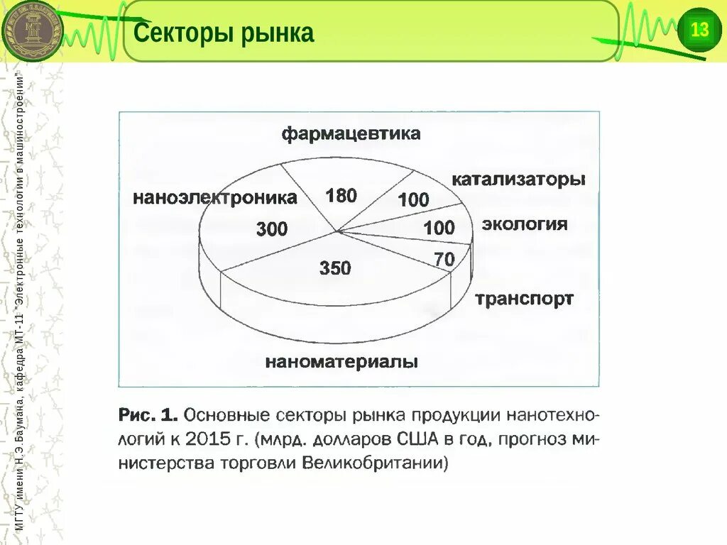 Секторы информационного рынка