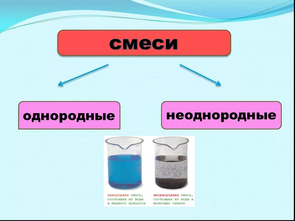 Смеси и воздуха после. Однородные смеси и неоднородные смеси. Однородные и неоднородные смеси в химии. Чистые вещества и смеси гомогенные и гетерогенные смеси. Чистые вещества и смеси однородные и неоднородные.