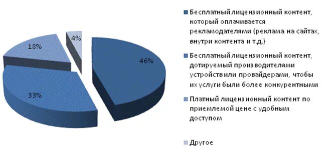 Бесплатный контент 1 2. Лицензионный контент это. Лицензирования контента. Лицензированный контент. Реклама лицензированного контента.