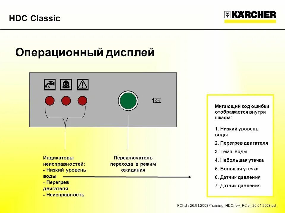 Индикация неисправности. Индикатор ошибок на сервере. Индикатор на пульте. Индикатор на шкаф управления выносной.