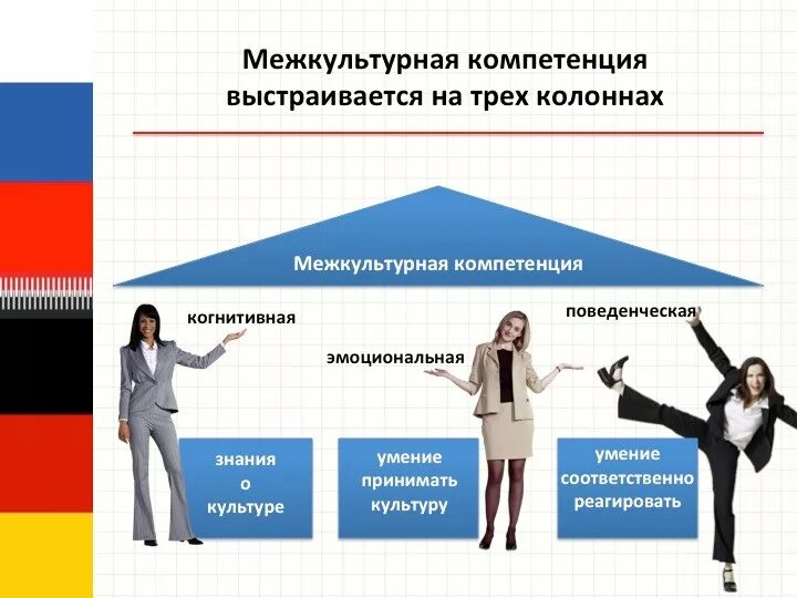 Межкультурная компетенция. Компетенция это. Межкультурная коммуникативная компетенция. Пути формирования межкультурной компетентности.