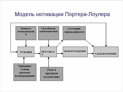 Мотиваторы мод