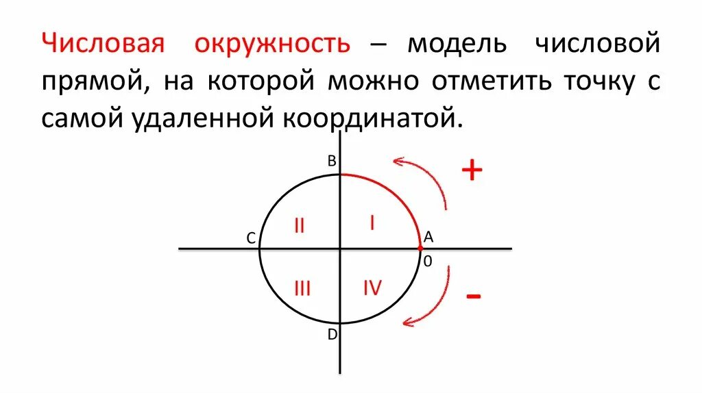 Числовая окружность. Числовая окружность с координатами. Точки на числовой окружности. Отметь точки на числовой окружности. П 6 на прямой